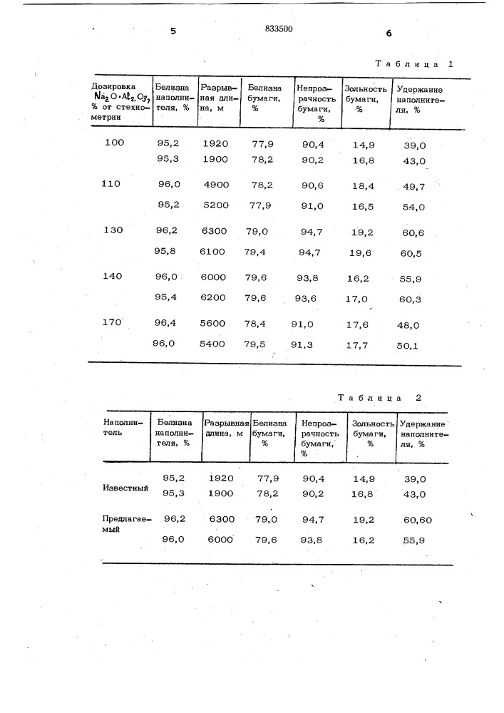 Способ получения наполнителя (патент 833500)