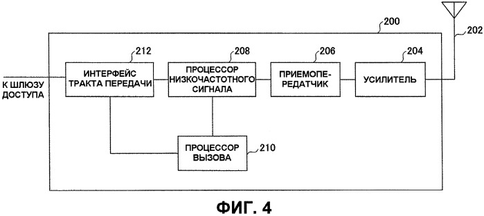 Система мобильной связи, базовая станция, терминал пользователя и способ управления терминалом пользователя (патент 2477021)