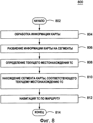 Укажите этапы переработки информации поступающей водителю при управлении транспортным средством