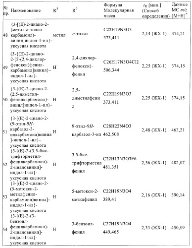 Производные индол-1-илуксусной кислоты (патент 2376286)