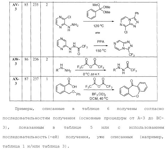 Ингибиторы гистоновой деацетилазы (патент 2459811)