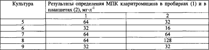 Способ определения чувствительности helicobacter pylori к антибиотикам (патент 2588469)