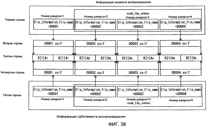 Носитель записи, устройство воспроизведения и интегральная схема (патент 2525750)