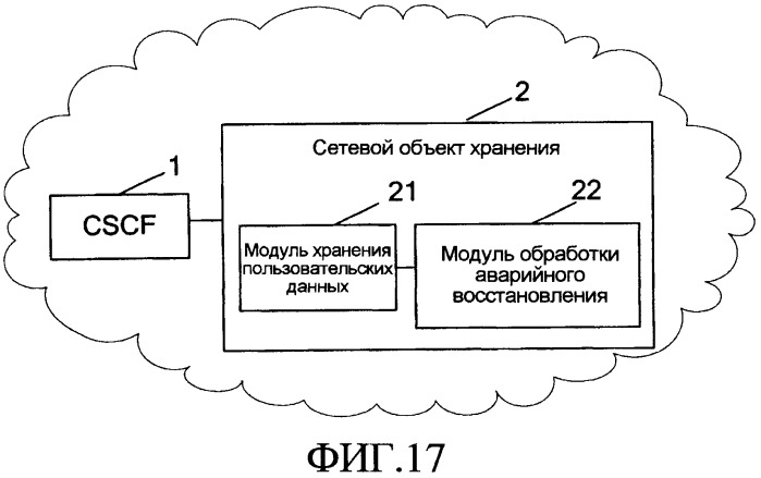 Способ, устройство и система аварийного восстановления ims (патент 2449501)