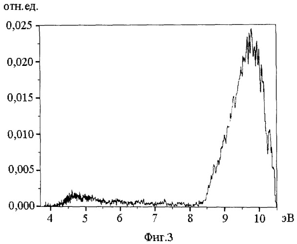 Конвертер вакуумного ультрафиолетового излучения в излучение видимого диапазона в виде аморфной пленки оксида кремния siox на кремниевой подложке (патент 2526344)
