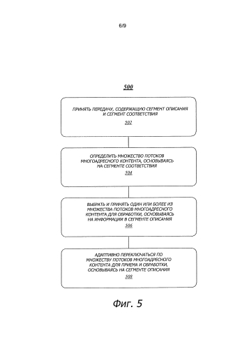 Способы улучшенной многоадресной передачи контента (патент 2585261)