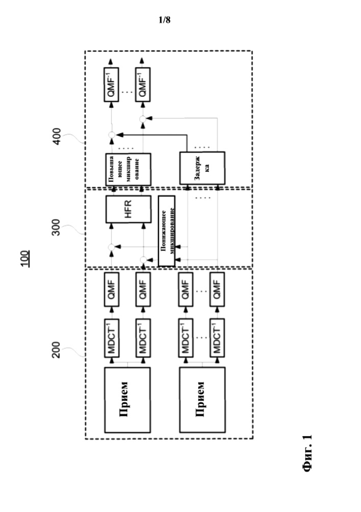 Звуковые кодирующее устройство и декодирующее устройство (патент 2641265)