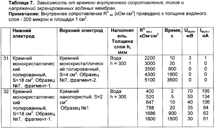 Способ получения электрической энергии и устройство для его осуществления (патент 2339152)