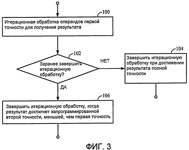 Итерационное арифметико-логическое устройство с контролируемой точностью (патент 2413972)