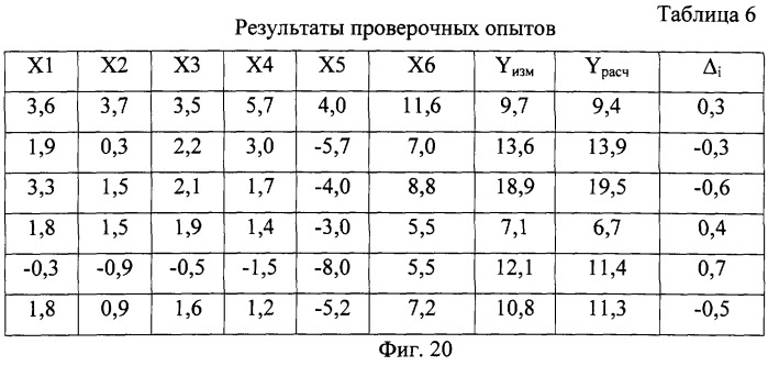 Способ контроля тепловыделения пчелиной семьи в пассивный период (патент 2249945)