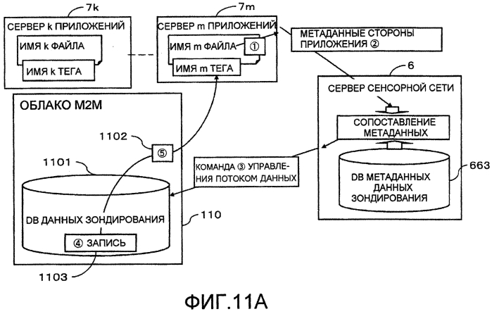 Устройство генерации команды управления потоком данных и устройство управления датчиками (патент 2569123)