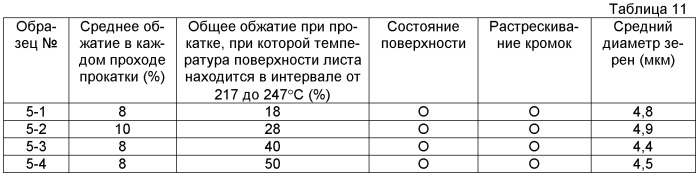 Элемент из магниевого сплава и способ его изготовления (патент 2414518)