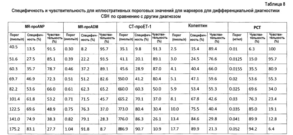 Биомаркеры для диагностики, прогноза, оценки и стратификации терапии обмороков (патент 2613885)