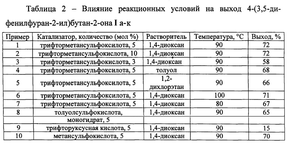 Способ получения производных 4-(3,5-дифенилфуран-2-ил)бутан-2-она (патент 2634000)