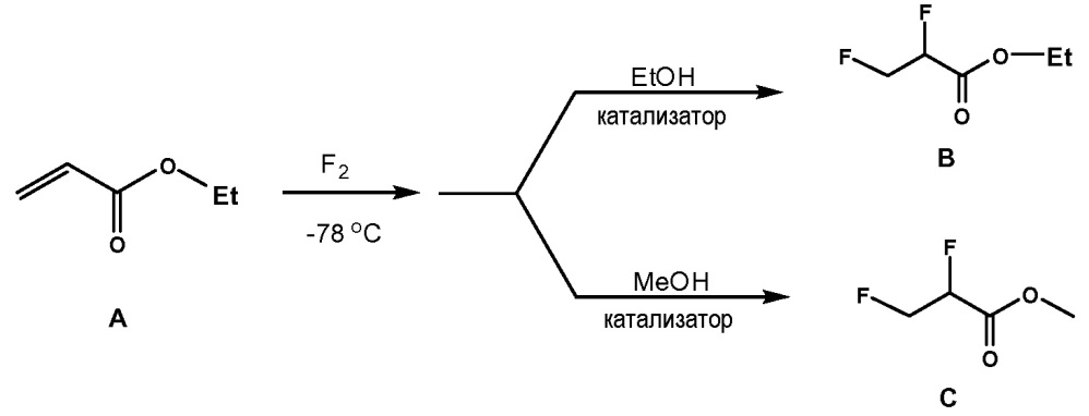 Фторирование эфиров акриловой кислоты и их производных (патент 2662159)