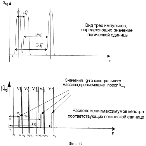 Асинхронный способ выделения закодированной информации, передаваемой потребителю с помощью сверхширокополосных импульсов (патент 2416162)