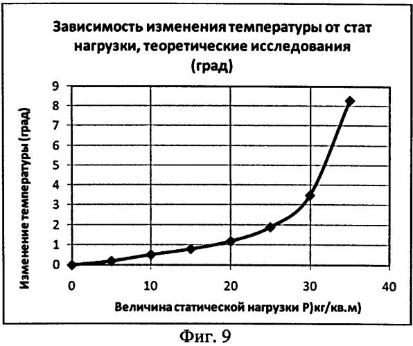 Способ теплового контроля надежности конструкций из полимерных композиционных материалов по анализу внутренних напряжений и устройство для его осуществления (патент 2506575)