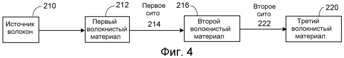 Способ ферментации низкомолекулярного сахара в этанол (патент 2490326)