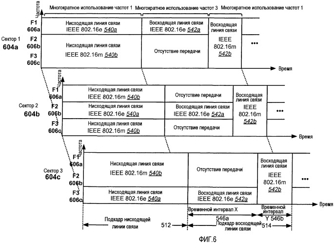 Способы и устройство для предоставления эффективной структуры кадра в системе беспроводной связи (патент 2447583)