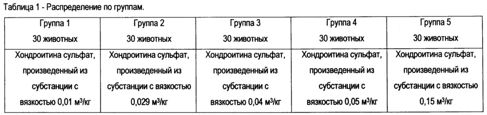 Средство для лечения артрологических заболеваний (патент 2612014)