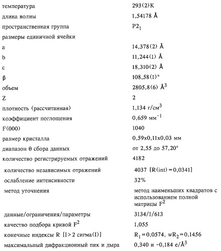 Стабилизация макролидов (патент 2243769)