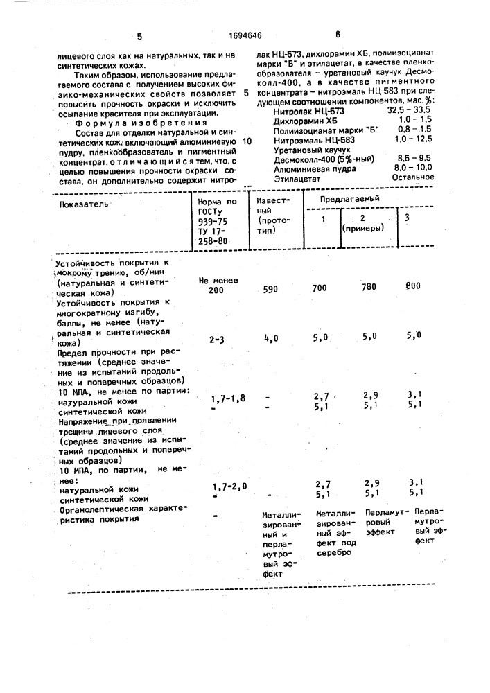 Состав для отделки натуральной и синтетических кож (патент 1694646)