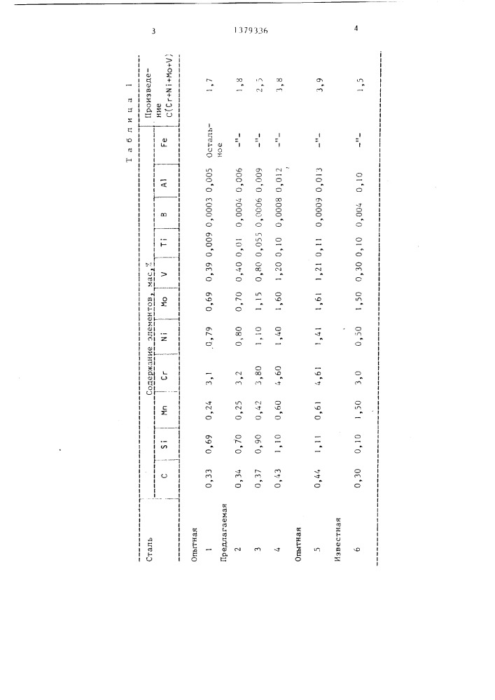 Литейная штамповая сталь (патент 1379336)