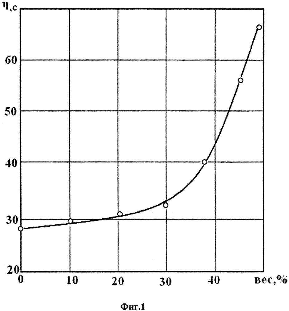 Способ пропитки и сушки электротехнических изделий (патент 2601964)