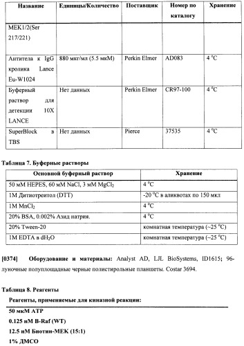 Соединения, подходящие для применения в качестве ингибиторов киназы raf (патент 2492166)