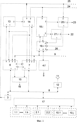 Система управления движением электроподвижного состава (патент 2326016)