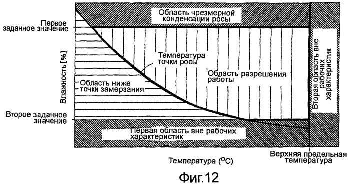 Воздушный кондиционер (патент 2482398)