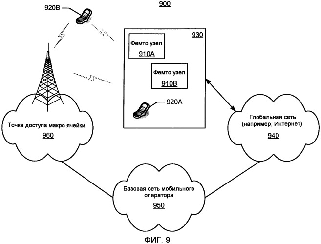 Переключение режимов выбора беспроводной сети в связи с выбором набора беспроводных ячеек (патент 2480956)