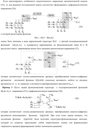 Способ преобразования позиционно-знаковых структур +[ni]f(2n) и -[ni]f(2n) аргументов аналоговых сигналов в структуру аргументов аналоговых сигналов &#177;[ni]f(2n) - &quot;дополнительный код&quot; с применением арифметических аксиом троичной системы счисления f(+1, 0, -1) (варианты русской логики) (патент 2455760)