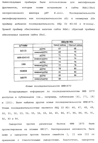 Химерные, гибридные и тандемные полипептиды менингококкового белка nmb1870 (патент 2431671)