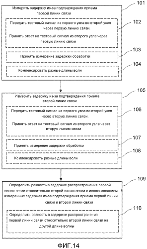 Определение асимметрий в сети связи (патент 2550149)