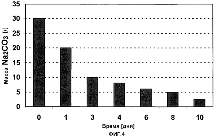 Самоочищающаяся жидкость для управления скважиной (патент 2435953)