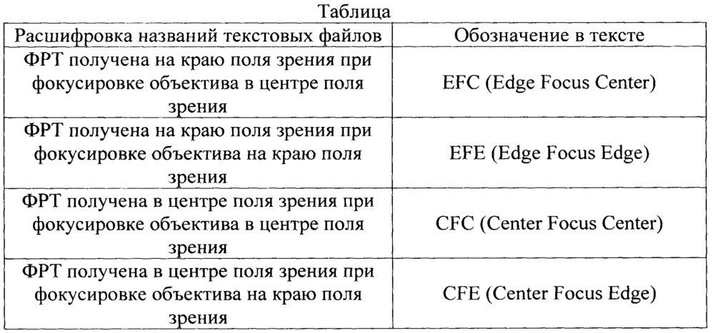 Способ контроля качества объективов (патент 2662492)