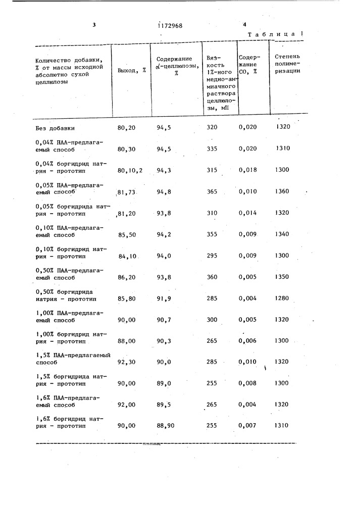 Способ облагораживания целлюлозы (патент 1172968)