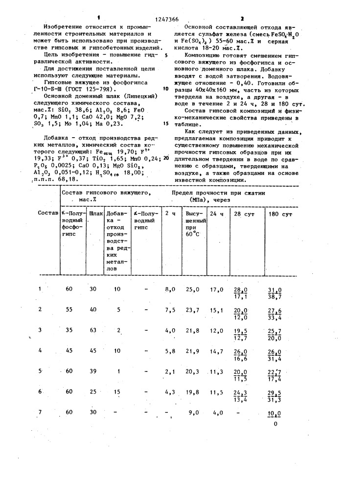 Гипсовая композиция (патент 1247366)