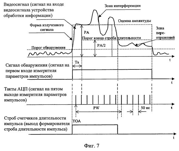 Устройство обнаружения и обработки радиолокационных сигналов (патент 2260192)