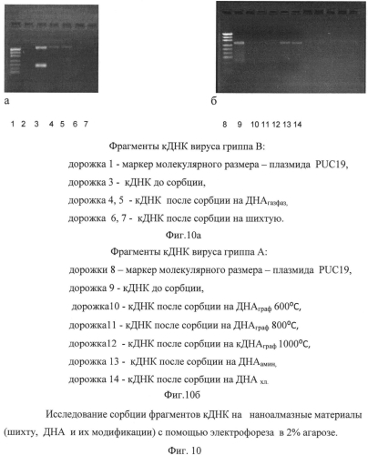 Сорбент, представляющий собой наноалмазный материал (варианты), способы получения и использования. (патент 2569510)