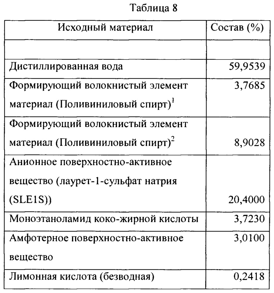 Растворимые волокнистые структуры и способы их изготовления (патент 2658840)