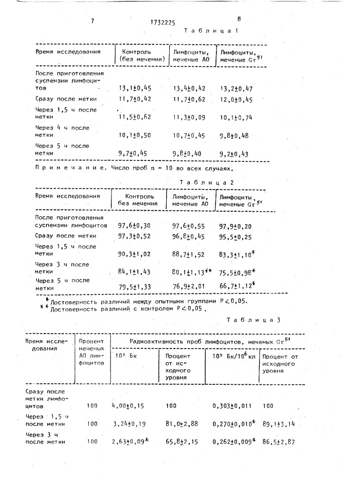 Способ определения миграции лимфоцитов в организме (патент 1732225)