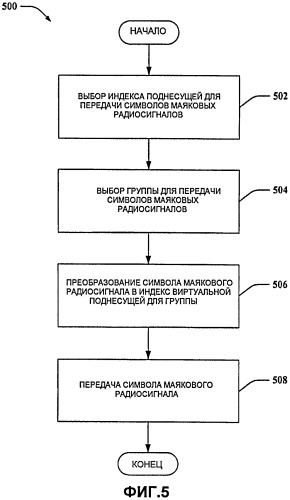 Символы маяковых радиосигналов с прогрессивной информацией (патент 2419221)