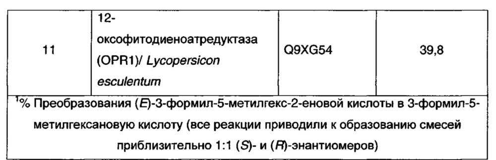 Способ и промежуточные соединения для получения прегабалина (патент 2628298)