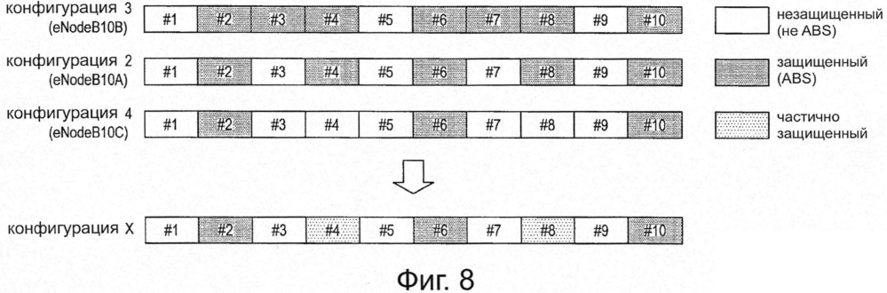 Защищенный субкадр при наличии множества различных схем abs (патент 2599343)