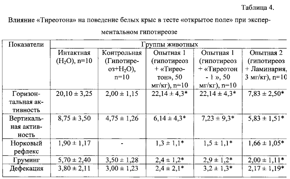 Способ получения лекарственного средства для коррекции нарушений функций щитовидной железы (патент 2601917)