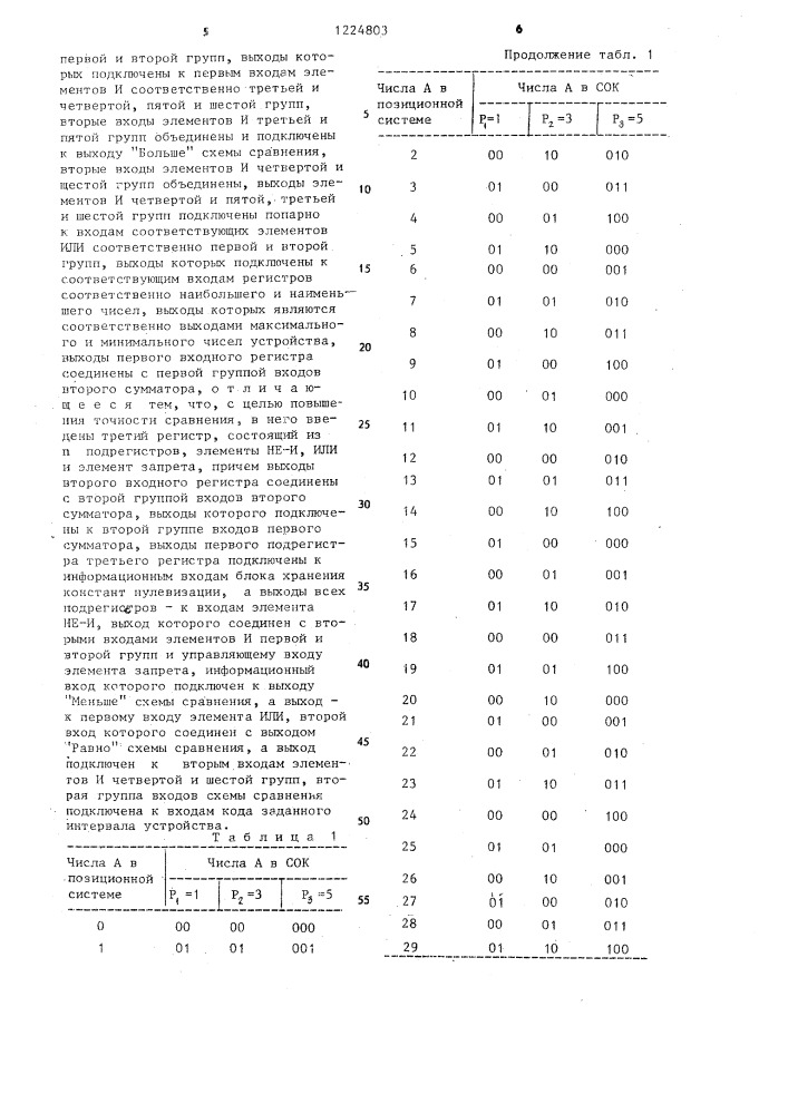 Устройство для сравнения чисел в системе остаточных классов (патент 1224803)