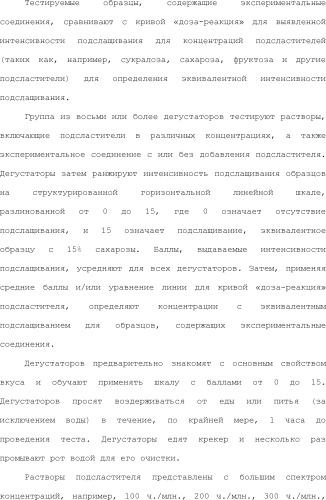 Модулирование хемосенсорных рецепторов и связанных с ними лигандов (патент 2510503)