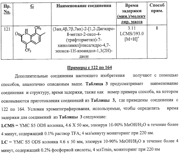 Конденсированные гетероциклические сукцинимидные соединения и их аналоги как модуляторы функций рецептора гормонов ядра (патент 2330038)